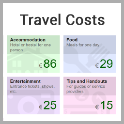 Average Travel Costs