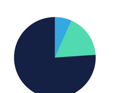 B Chart – The Chart Plugin for WordPress