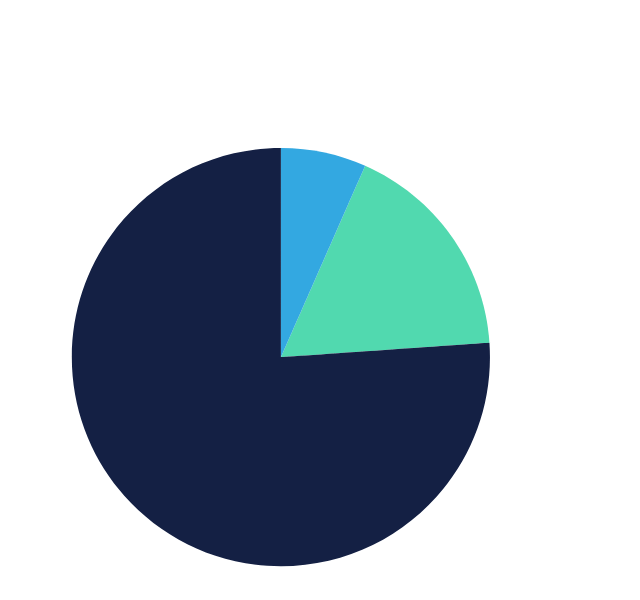 B Chart – The Chart Plugin for WordPress