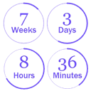 Countdown and CountUp, WooCommerce Sales Timer