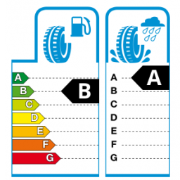 EU tyre label shortcode