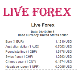 Forex Table Google Based (Live)