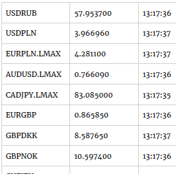 Forex Trade Rates Realtime Plugin-Widget