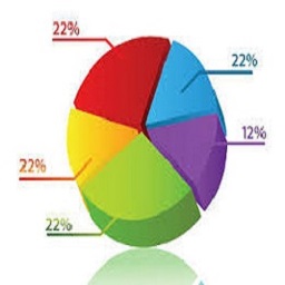 Plot prices woocommerce product