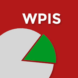 WP Image Sizes