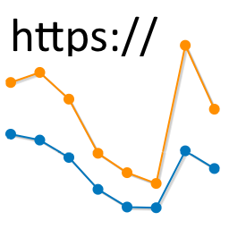 Website statistics with Matomo