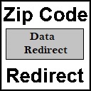 Zipcode Redirect