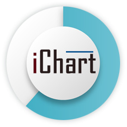 iChart – Easy Charts and Graphs